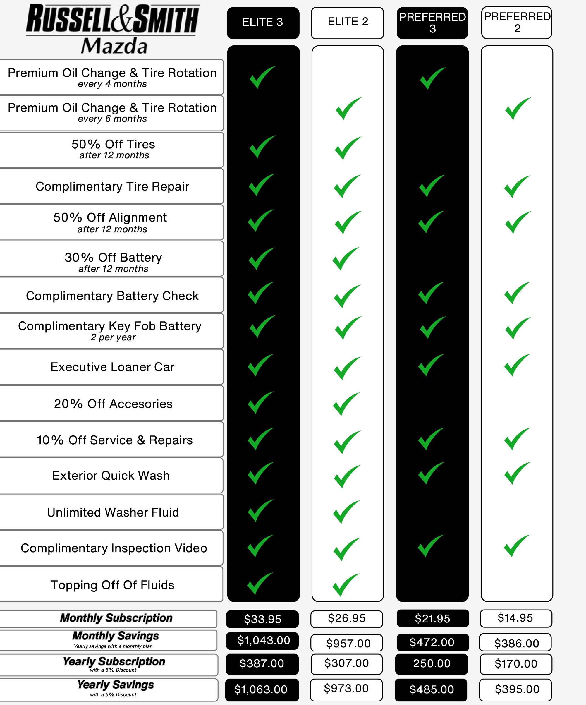 Maintenance Package